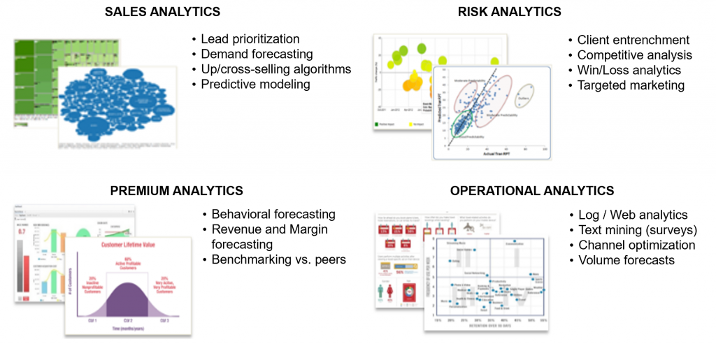 Data Science Guide - Real-Life Case Studies and Top Applications in ...